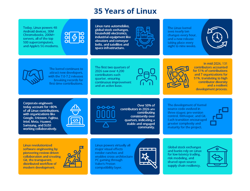 35 Years of Linux Featured Image 2