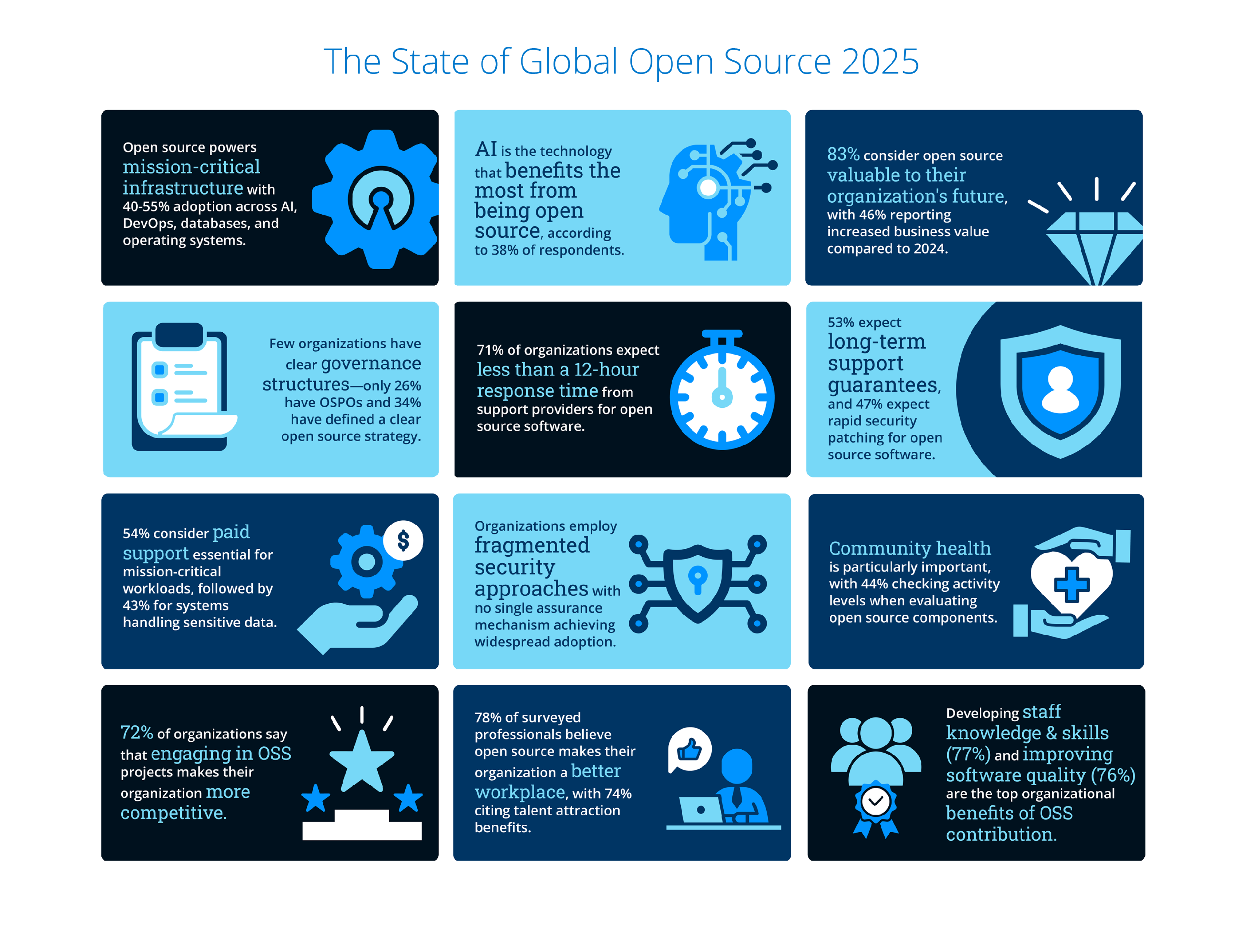 The State of Global Open Source 2025 Featured Image 2