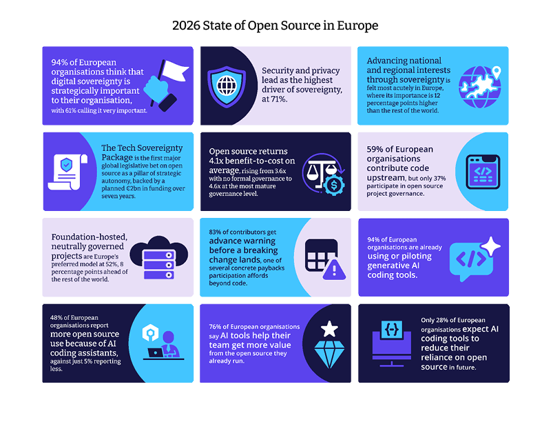2026 State of Open Source Europe Featured Image 2