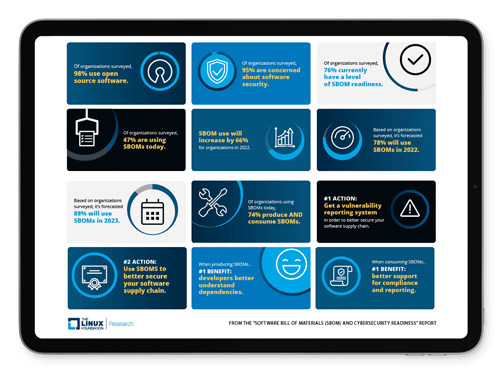 The State of Software Bill of Materials (SBOM) and Cybersecurity Readiness Featured Image 2