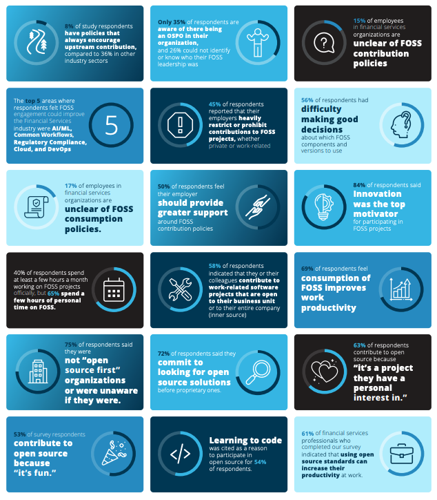 The State of Open Source in Financial Services Report Featured Image 2