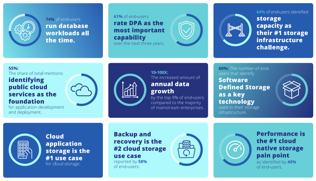 Data and Storage Trends Report Featured Image 2