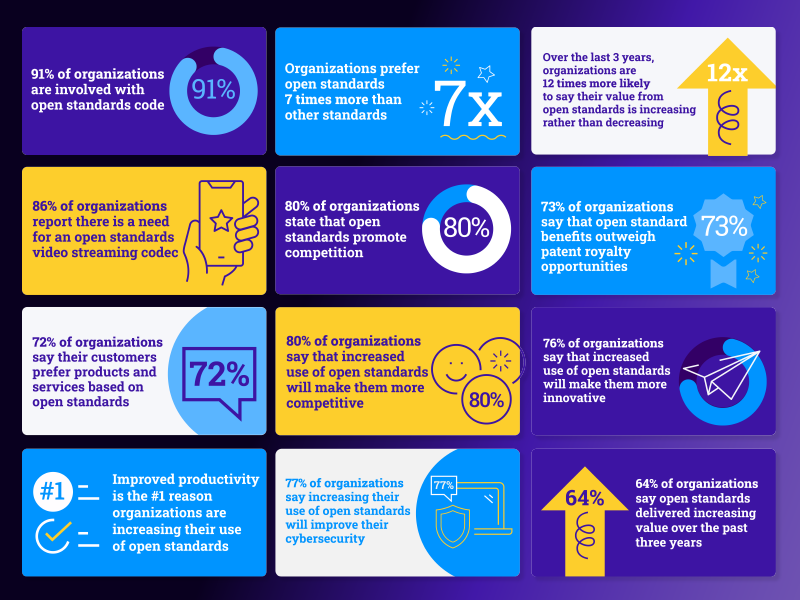 The 2023 State of Open Standards Featured Image 2