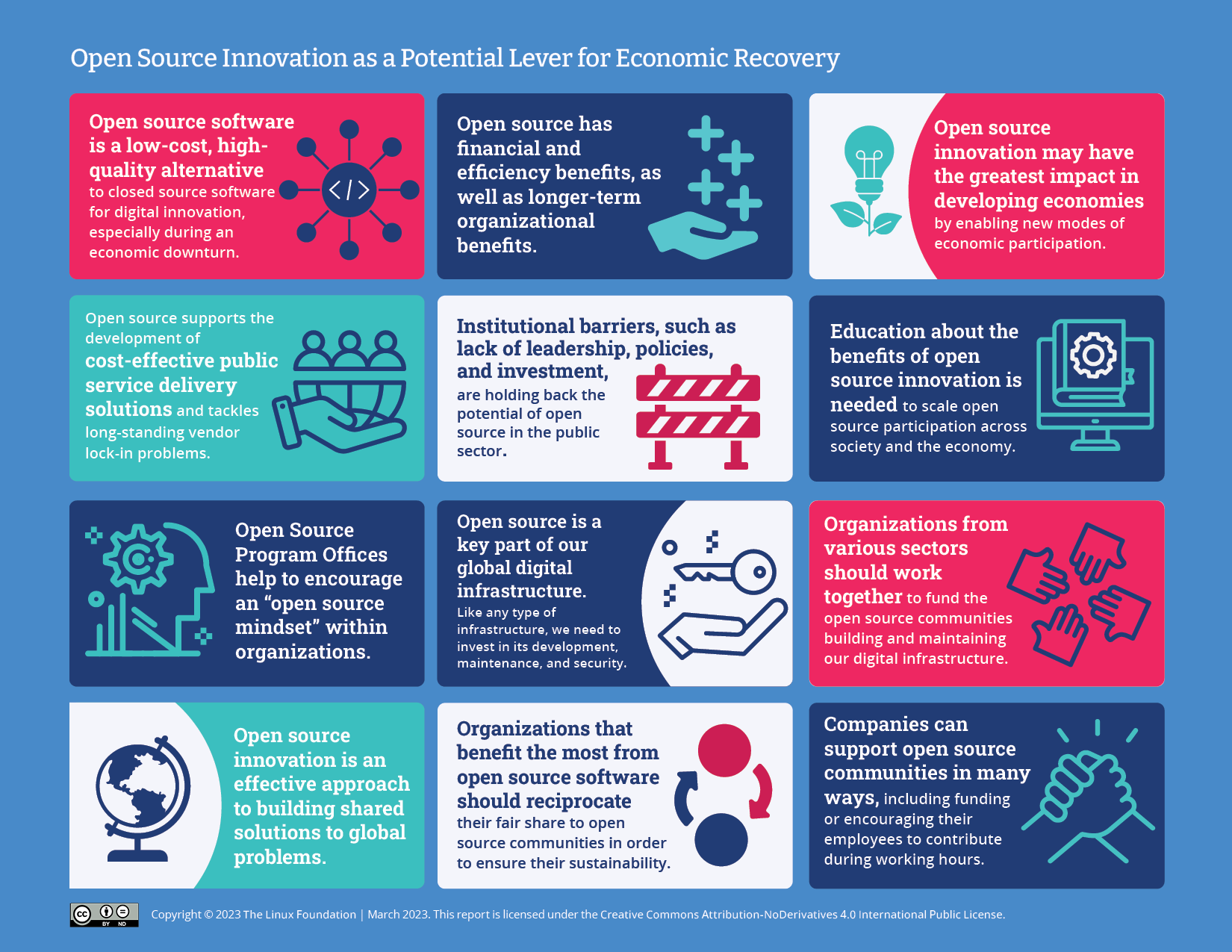 Open Source Innovation as a Potential Lever for Economic Recovery Featured Image 2