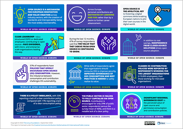 World of Open Source: Europe Spotlight 2022 Featured Image 2