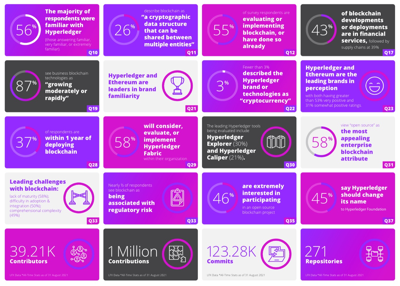 Hyperledger Brand Study Featured Image 2