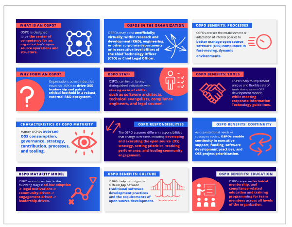 A Deep Dive into Open Source Program Offices: Structure, Roles, Responsibilities, and Challenges Featured Image 2