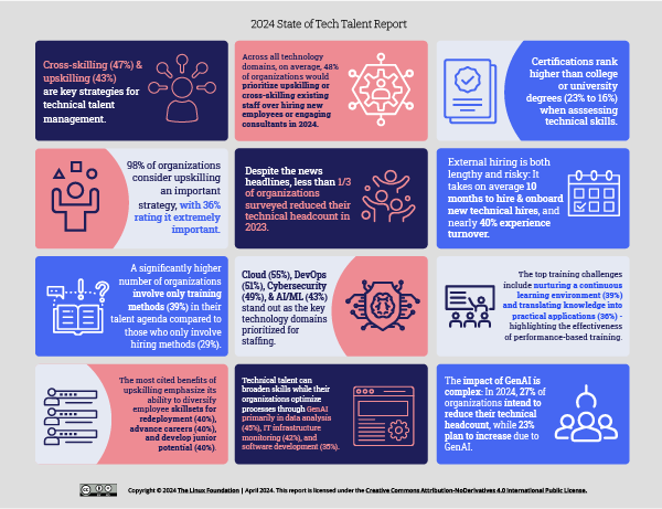 2024 State of Tech Talent Report Featured Image 2