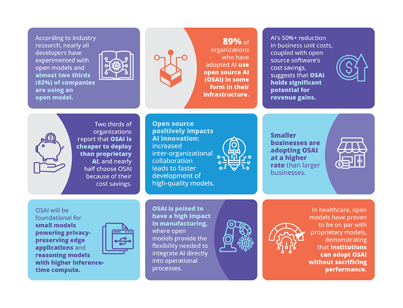 The Economic and Workforce Impacts of Open Source AI Featured Image 2